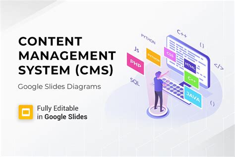 google content management system